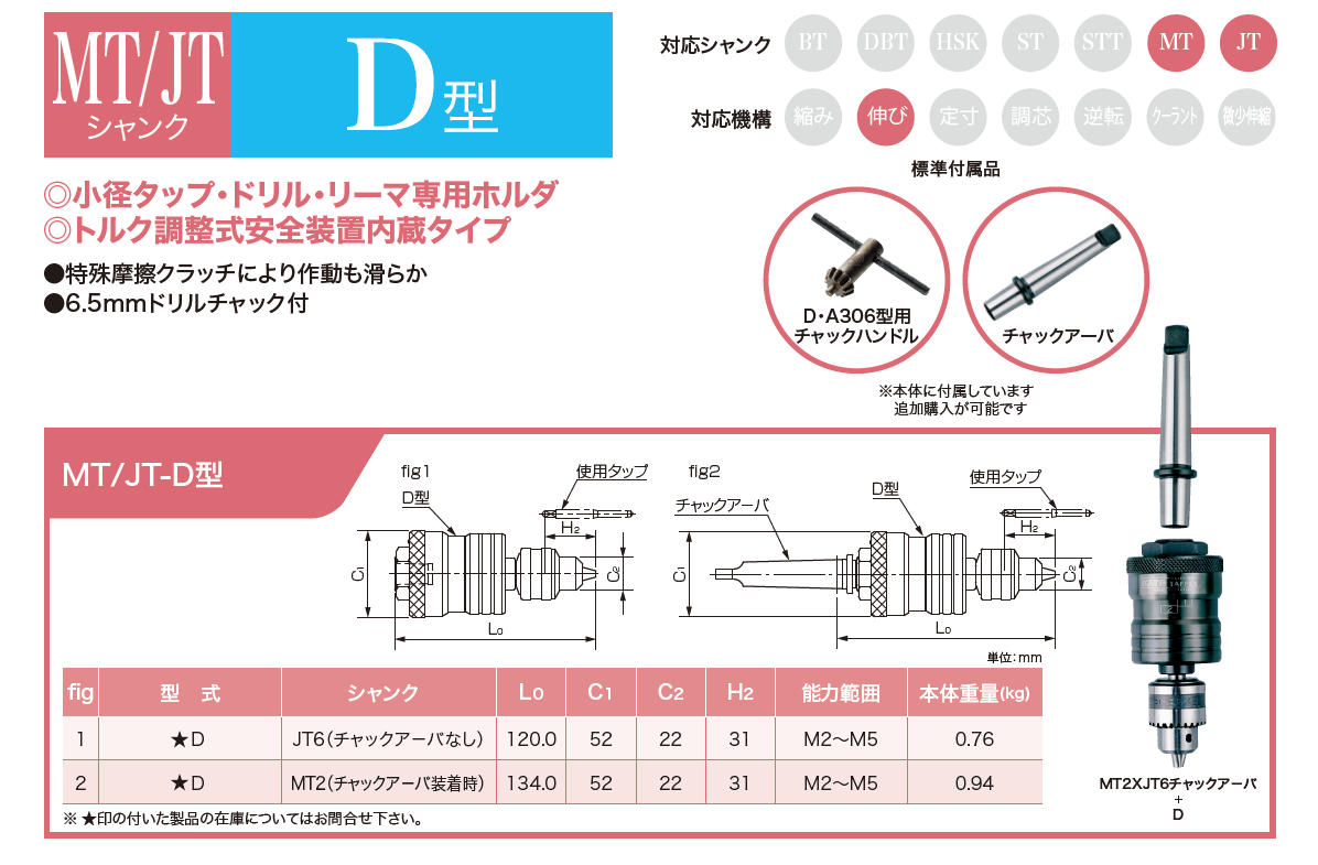 ﾎﾞｰﾙ盤用ﾀｯﾊﾟｰ 安全装置内蔵 カトウ工機㈱ KATO